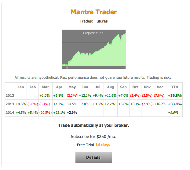 Example of monthly returns
